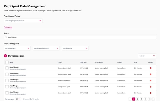 A screenshot of the Participant Data Management screen with a list of participants