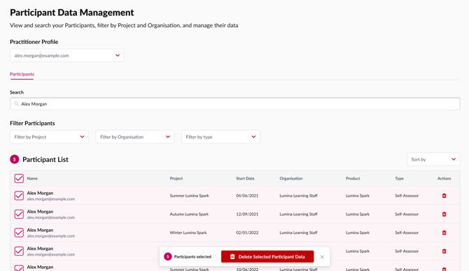 A screenshot of the Participant Data Management screen with a list of participants selected