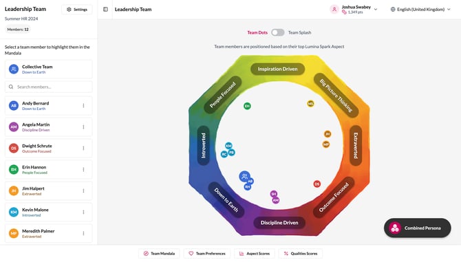 A screenshot showing the new Lumina Team viewer, depicting the Mandala with team member dots plotted based on their Aspect scores